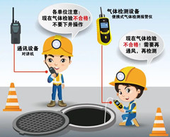 章贡有限空间操作说明